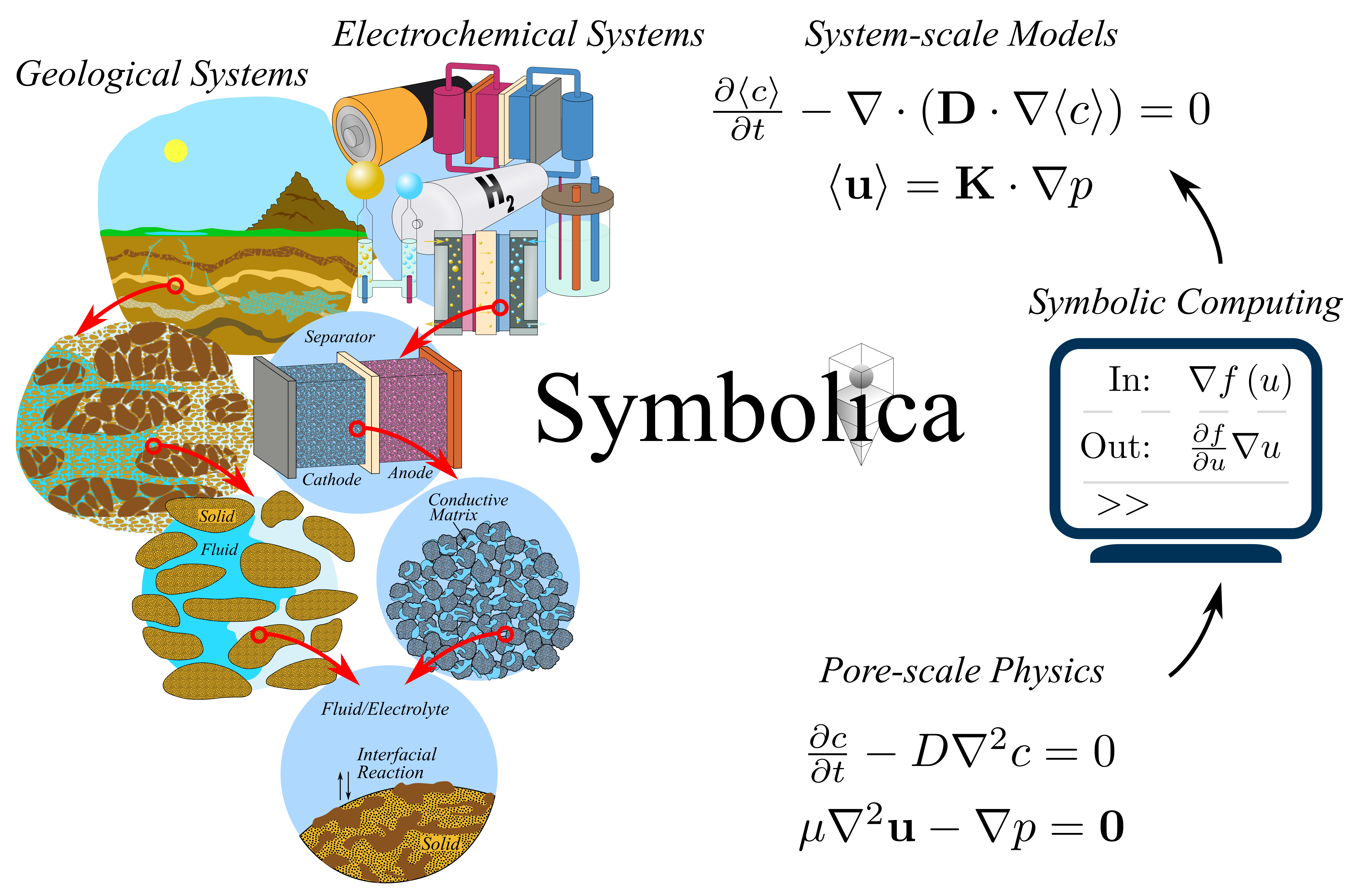 Automated_Multiscale_Model_Development.png