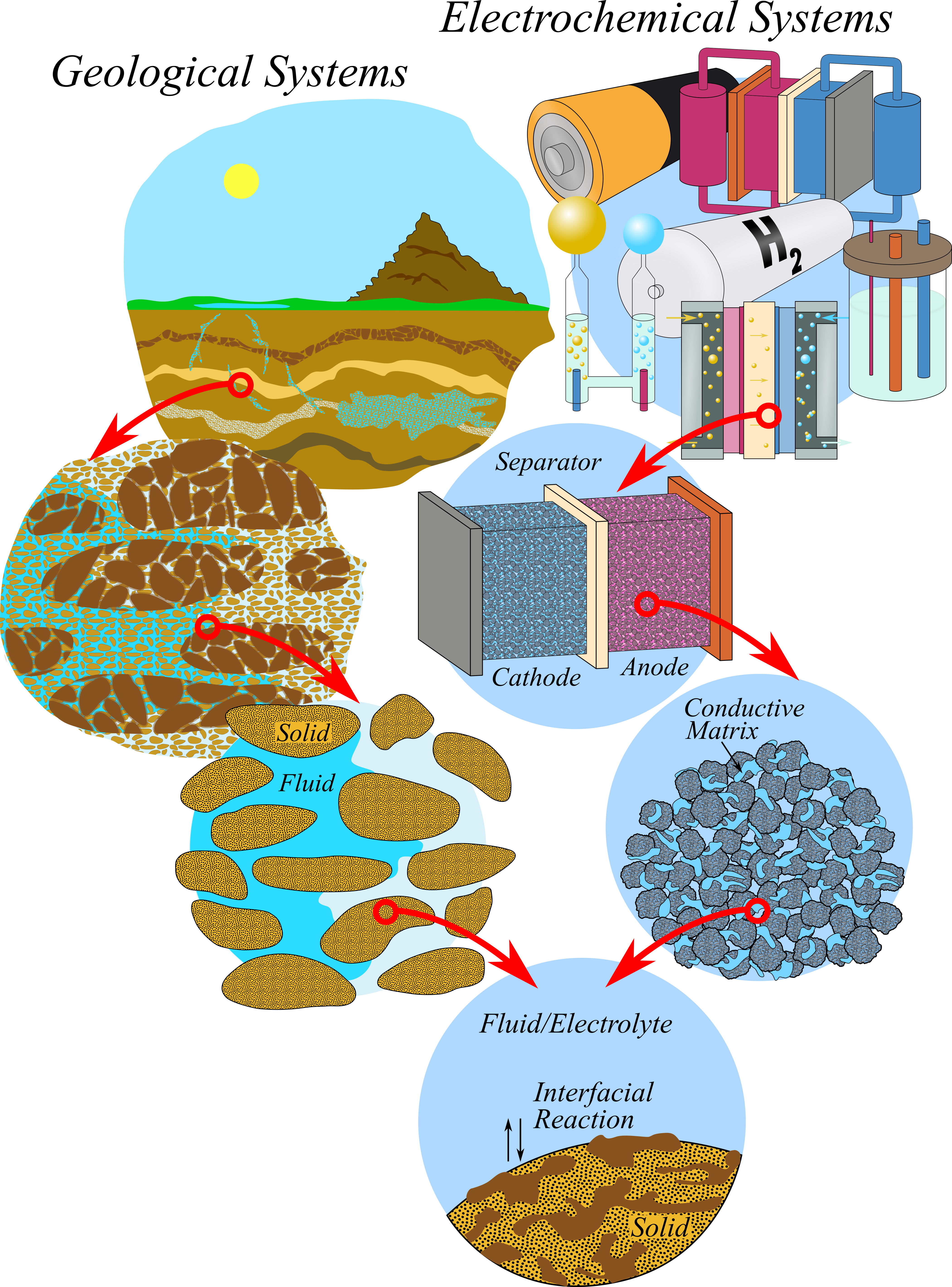 Geological_and_Electrochemical_Hierarchy.png